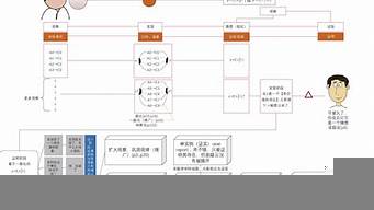 研究問(wèn)題的途徑（研究問(wèn)題的途徑從哪里來(lái)）