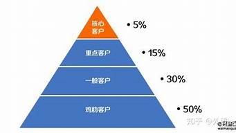 客戶分層分類營銷（客戶分層分類營銷教案）