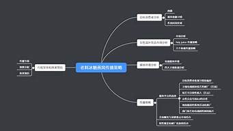 開(kāi)一個(gè)策劃公司需要多少錢(qián)（開(kāi)一個(gè)策劃公司需要多少錢(qián)費(fèi)用）