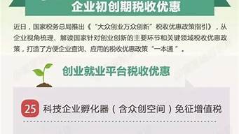 科技企業(yè)孵化器稅收優(yōu)惠政策（科技企業(yè)孵化器稅收優(yōu)惠政策享受時(shí)間）