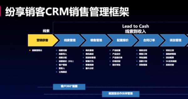 免費(fèi)的crm客戶管理系統(tǒng)（銷售crm客戶管理系統(tǒng)）