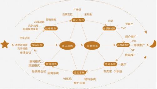 年度整合營銷方案（年度整合營銷方案怎么寫）