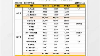 推廣費(fèi)的單位有什么（推廣費(fèi)可以納入哪些公司）