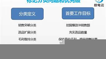 品類運營主要做什么的（品類運營是什么工作）