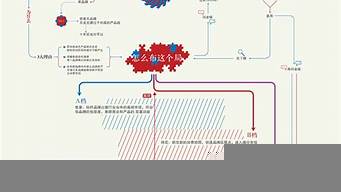 品牌設(shè)計(jì)的策略包括