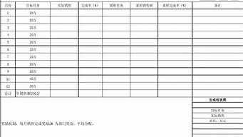 年度商品銷售計(jì)劃（年度商品銷售計(jì)劃怎么寫）