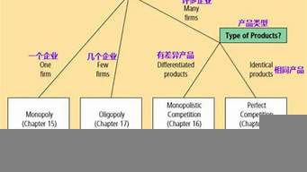 下列什么屬于微觀市場營銷環(huán)境（下列什么屬于微觀市場營銷環(huán)境的因素）