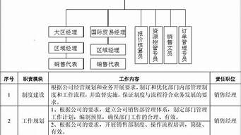 銷售部關(guān)鍵詞（銷售部關(guān)鍵詞怎么寫）