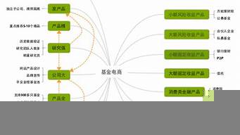 銷售渠道的種類有哪些（銷售渠道的種類有哪些類型）