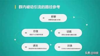 客戶引流的最快方法是什么（怎么樣可以引流客源）