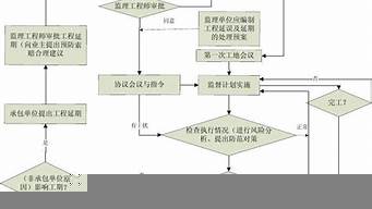 控制工作的內(nèi)容包括（控制工作的內(nèi)容包括哪些方面）