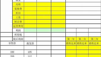 開監(jiān)理分公司一年費用是多少（開監(jiān)理分公司需要多少錢）