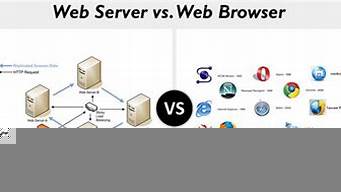 瀏覽器和www服務(wù)器協(xié)議