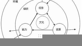 組織的三個(gè)基本要素是（組織的三個(gè)基本要素是指）