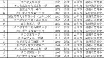 金華排名前五的小學(xué)（金華排名前五的小學(xué)是哪個(gè)）