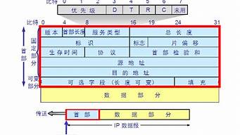 指定ip段是什么情況（指定ip段使用）