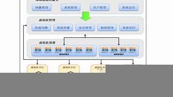 數(shù)據(jù)鏈路層分為哪兩層（數(shù)據(jù)鏈路層分為哪兩層）