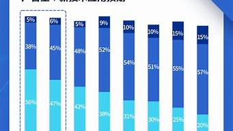 中國網(wǎng)絡營銷的發(fā)展歷程（中國網(wǎng)絡營銷的發(fā)展歷程,分為哪幾個階段）