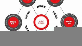 市場營銷的五大特點（市場營銷的五大特點包括）