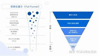 舉例說明網(wǎng)絡(luò)營(yíng)銷的方法（舉例說明網(wǎng)絡(luò)營(yíng)銷的方法有哪些）