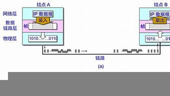 數(shù)據(jù)鏈路層的數(shù)據(jù)單位稱為（數(shù)據(jù)鏈路層的數(shù)據(jù)單位稱為( )）