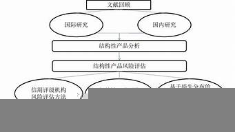 論文理論框架怎么寫(xiě)（論文理論框架怎么寫(xiě)）