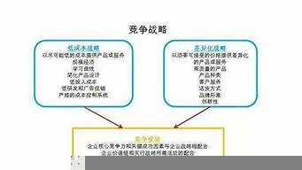 市場營銷競爭策略有哪些（市場營銷競爭策略有哪些內(nèi)容）