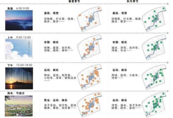 療愈公園設計案例（療愈花園設計）