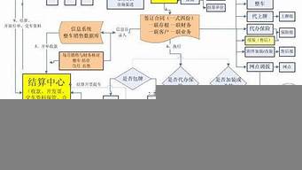 銷售流程技巧有哪些（銷售流程技巧有哪些內(nèi)容）