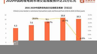 跨境電商平臺(tái)現(xiàn)狀（跨境電商平臺(tái)現(xiàn)狀概述）