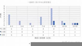 景觀設(shè)計(jì)師杭州工資（景觀設(shè)計(jì)師杭州工資高嗎）