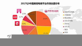 想做電商怎么找供貨商（電商采購(gòu)怎么找供應(yīng)商）