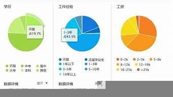 跨境電商就業(yè)前景薪水（跨境電商就業(yè)前景薪水怎么樣）