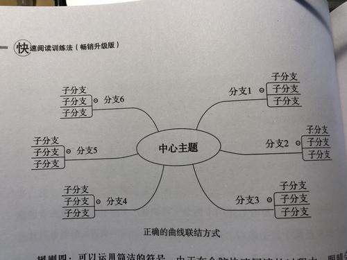 設計理念萬能模板（室內設計理念萬能模板）