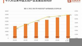 文創(chuàng)企業(yè)有哪些行業(yè)（文創(chuàng)企業(yè)有哪些行業(yè)分類）