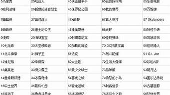 世界最賺錢排名前100的ip（世界最賺錢ip2020）