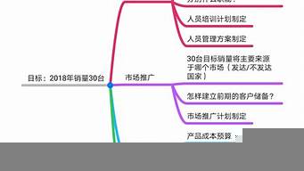 新市場開拓思路及方案（新市場開拓思路及方案怎么寫）