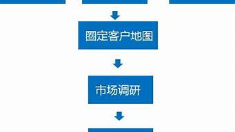 渠道選擇的影響因素（渠道選擇的影響因素包括）