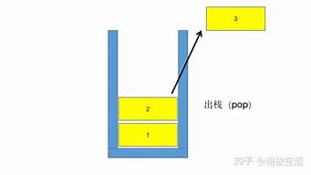 棧的實(shí)際應(yīng)用（棧的實(shí)際應(yīng)用舉例）