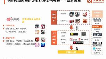 游戲ip運(yùn)營(yíng)（游戲ip運(yùn)營(yíng)是干什么的）