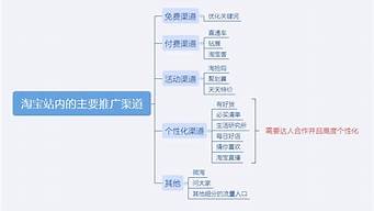 怎么樣才能把產(chǎn)品推廣出去（怎么樣才能把產(chǎn)品推廣出去賣）