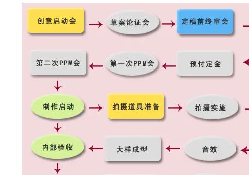 廣告設(shè)計(jì)內(nèi)容包括哪些（廣告設(shè)計(jì)內(nèi)容包括哪些要素）