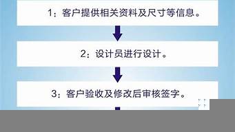 廣告公司的工作流程（廣告公司的工作流程圖）