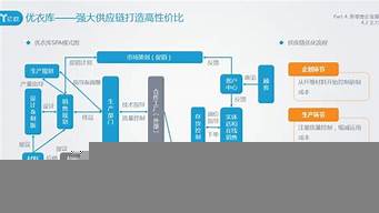 新零售下的營銷模式（新零售下的營銷模式有哪些）