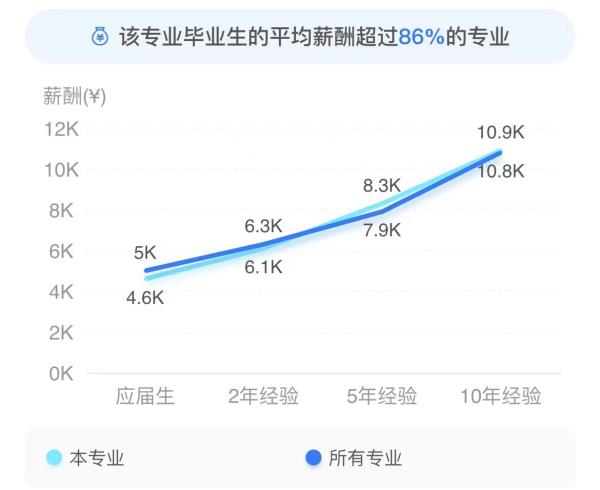 學(xué)古建筑適合在哪里工作（學(xué)古建筑適合在哪里工作好）