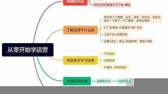 面試電商需要了解什么（面試電商需要了解什么知識）