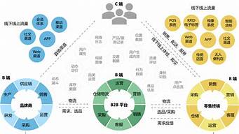 分銷渠道就是營(yíng)銷渠道正確嗎（分銷渠道就是營(yíng)銷渠道正確嗎為什么）