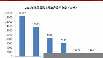 農產品市場分析（農產品市場調研）