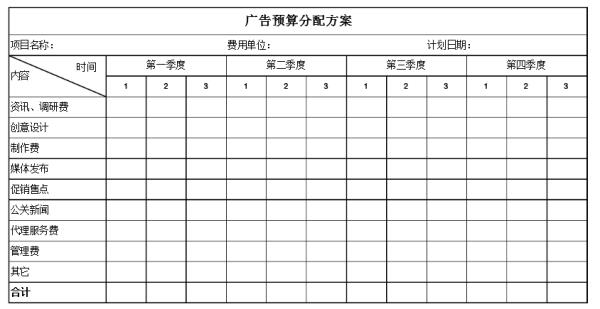 廣告策劃費(fèi)用預(yù)算案例（廣告策劃費(fèi)用預(yù)算案例分享）