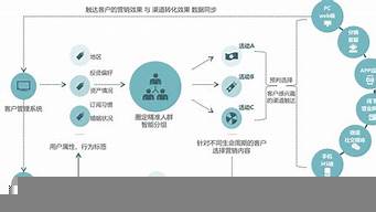 獲取客戶資源的渠道途徑（獲取客戶資源的渠道途徑有）